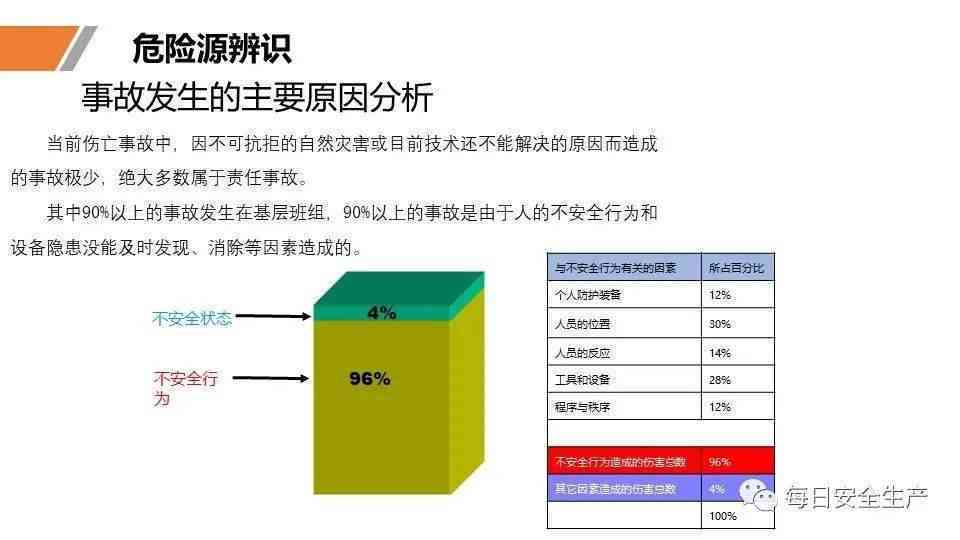 危及生命的定义：含义、分类与具体情况解析