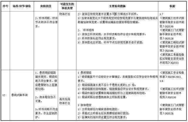 潜在风险建筑检测与安全评估：全面指南与防范措