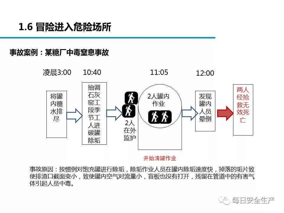 潜在风险建筑排查与安全指南：全面解析危险建筑物的识别与应对策略