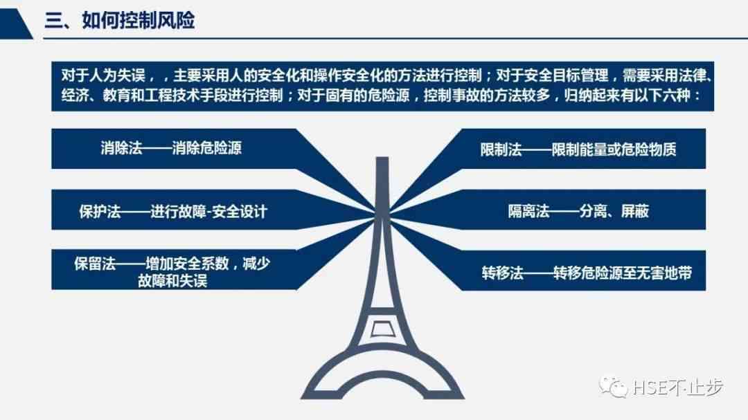 潜在风险建筑排查与安全指南：全面解析危险建筑物的识别与应对策略