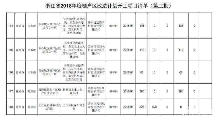 危险建筑鉴定标准：最新版内容、鉴定规范、危险等级划分及定义详解