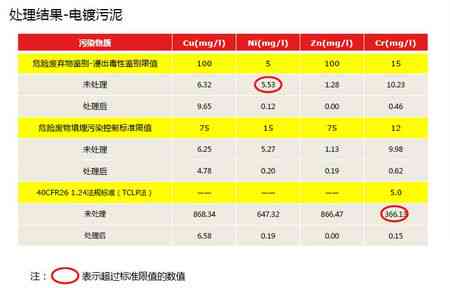 危险建筑鉴定标准：最新版内容、鉴定规范、危险等级划分及定义详解