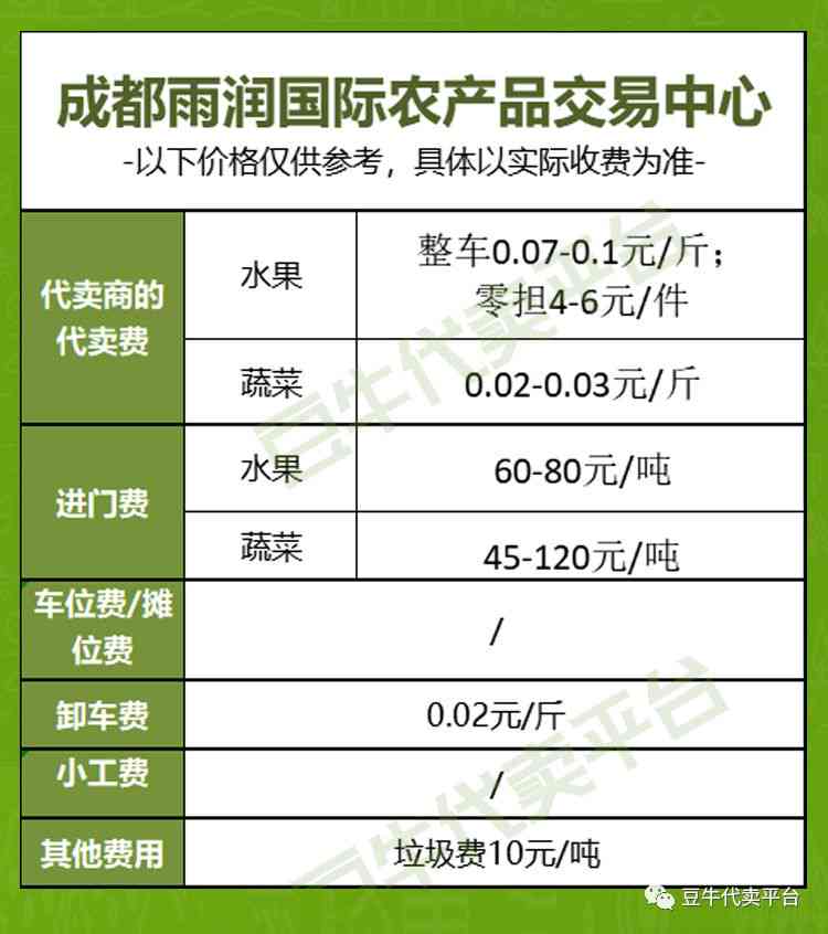 '专业代写脚本服务收费标准与价格明细'