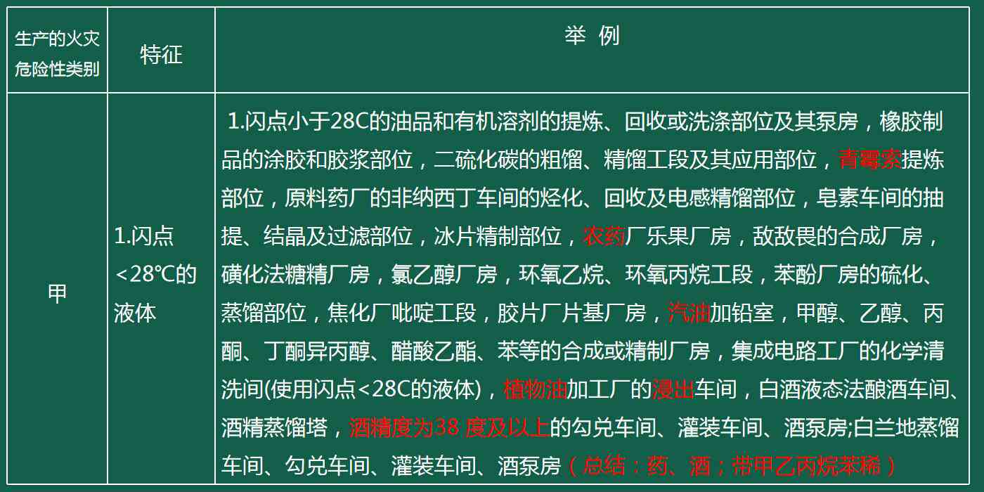全面解读：危险建筑物涵生产危险品工房及其他潜在风险建筑类型