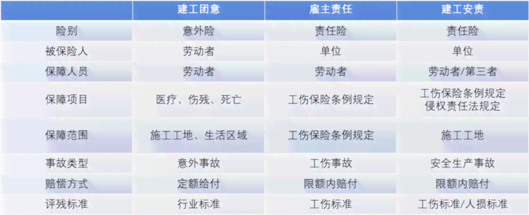 工伤认定：危险建筑安全责任归属探究