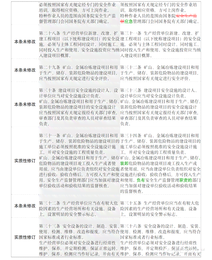 我国危险建筑物监管责任归属哪个部门