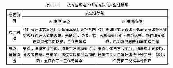 全面解读：最新危险建筑鉴定标准与安全评估指南