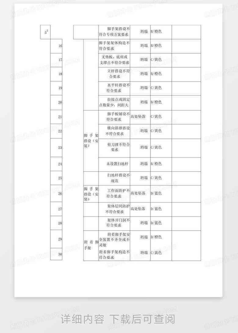 潜在风险建筑清单：如何识别、评估与处理危险建筑问题