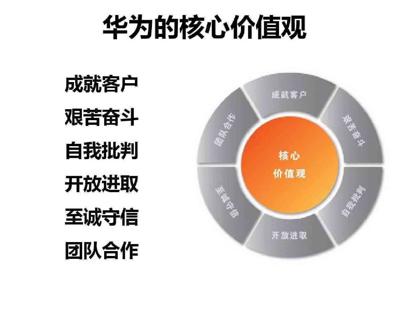 华为管理模式：揭秘成功背后的核心战略与创新能力