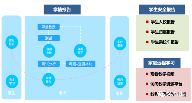 华为AI模块：全方位解析其功能、应用与未来发展趋势