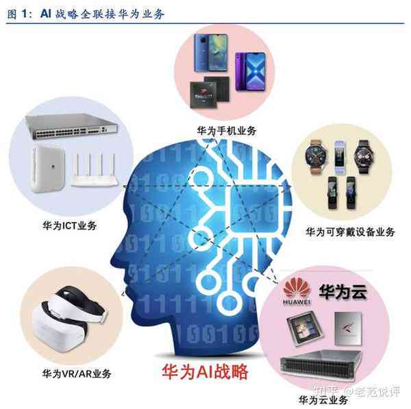华为AI模块：全方位解析其功能、应用与未来发展趋势