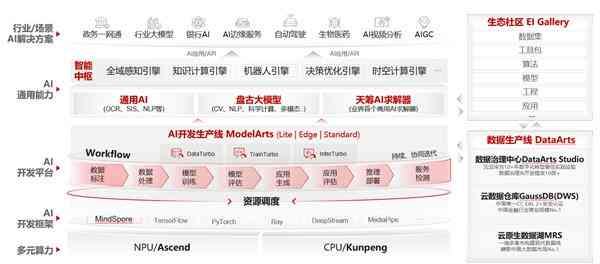 华为网络AI开发模型：、介绍及平台资源汇总