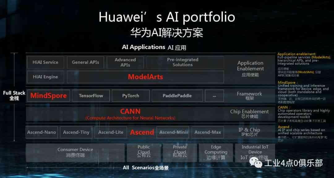 华为网络AI开发模型：、介绍及平台资源汇总