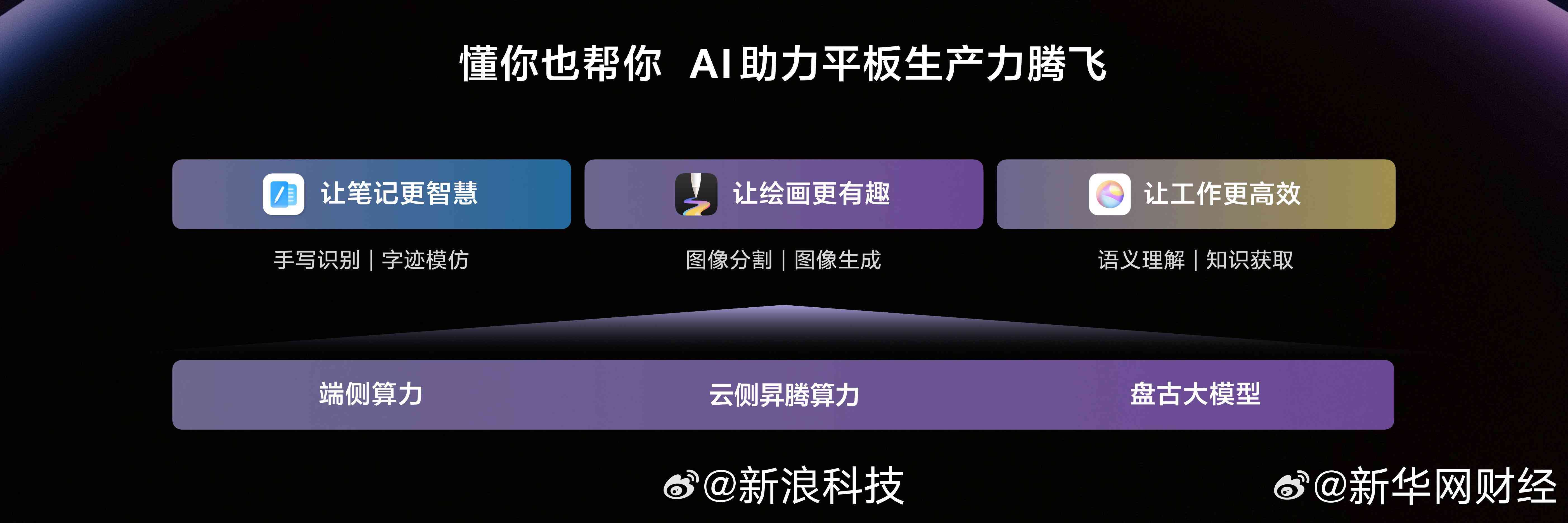 华为大模型ai写作