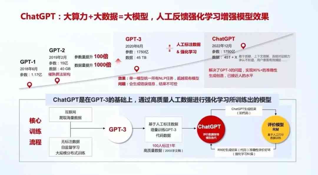 华为大模型ai写作