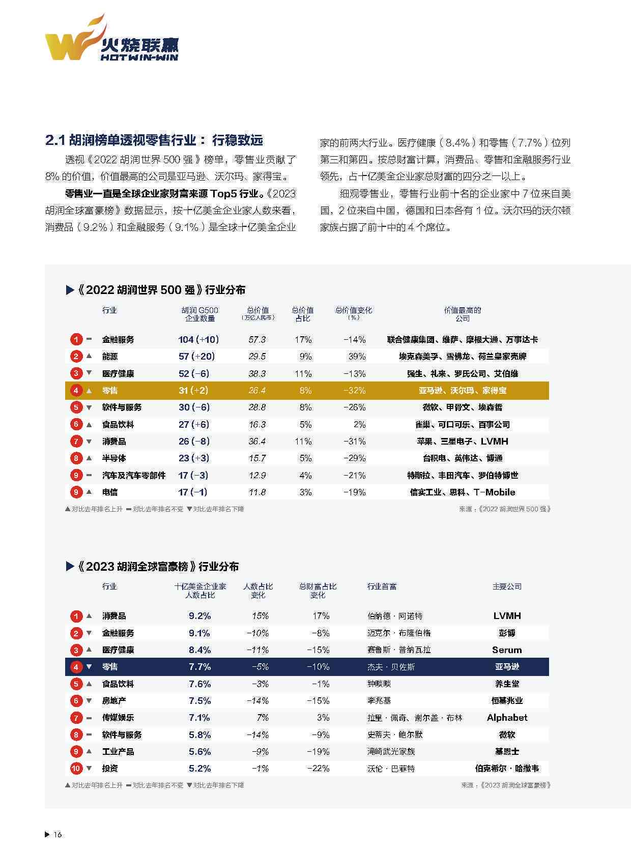 ai公司运营报告怎么写
