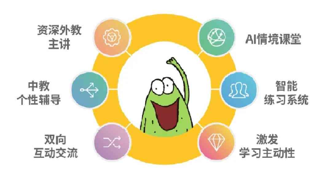 中班孩子专属AI课程精选推荐：启教育新选择