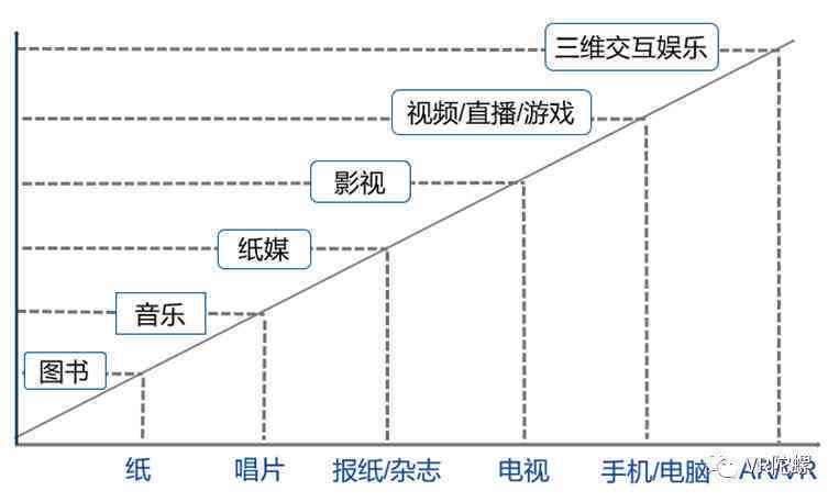 全方位写作电脑选购指南：涵性能、与价格，满足各类写作需求
