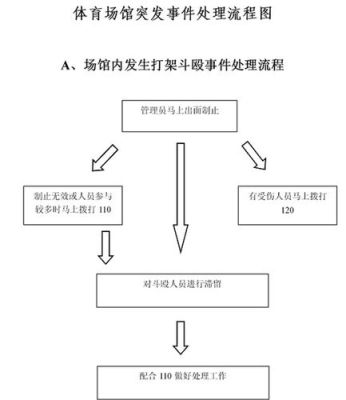 工厂内部冲突应急处理与预防策略：打架全方位解决方案