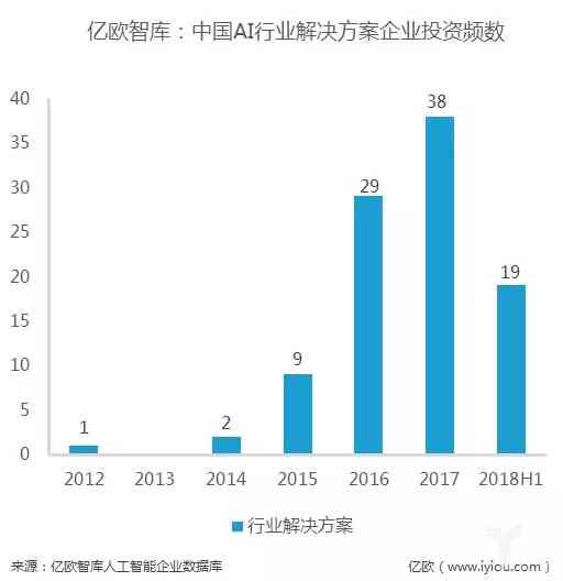 深圳人工智能企业一览：探索前沿技术与应用解决方案