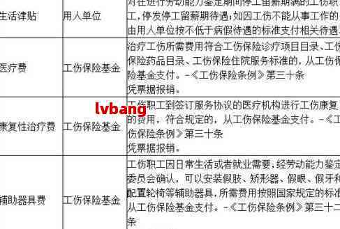 工厂工伤怎么赔偿标准2023：2021-2023最新工伤赔偿标准一览