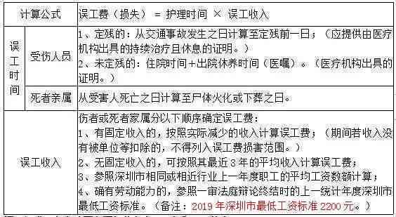 工伤认定指南：工厂事故伤害处理与赔偿全解析