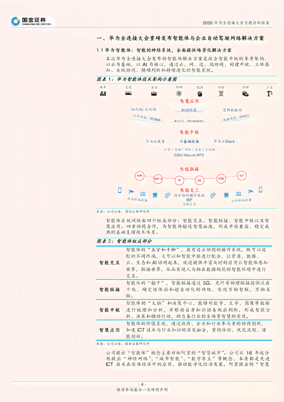 ai视觉与语音专题分析报告