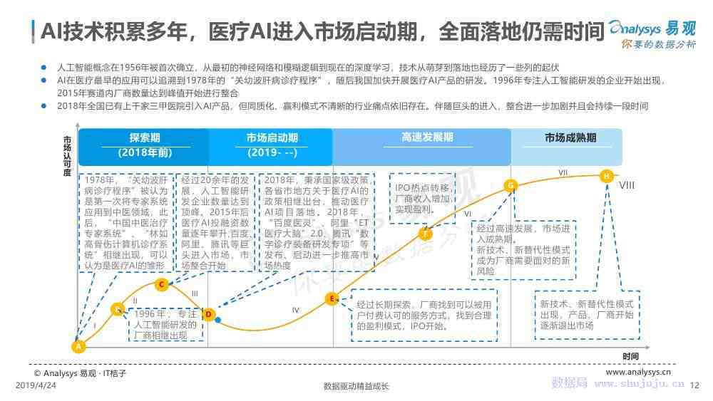 ai视觉与语音专题分析报告