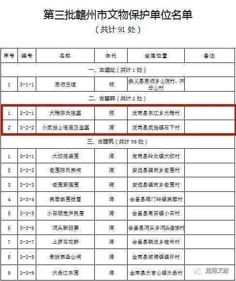 历建筑文物保护单位名单、定义、管理办法及保护措