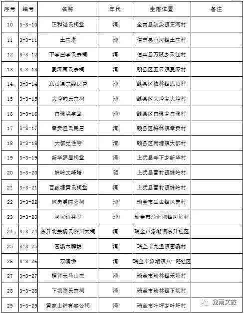 历建筑文物保护单位名单、定义、管理办法及保护措