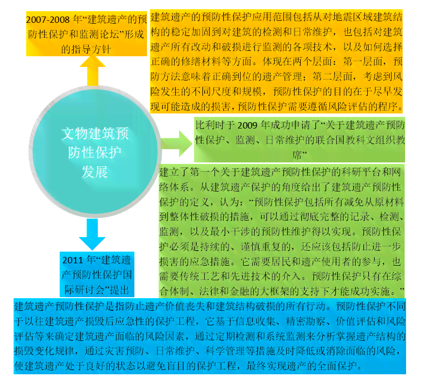 全面解析历文物建筑的保护策略与实措