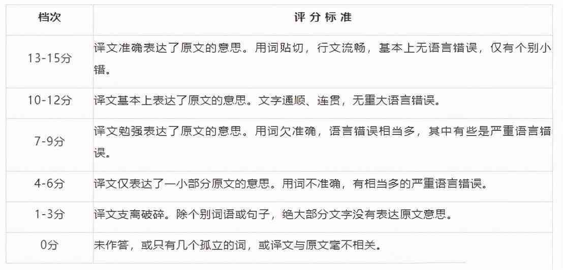 '掌握AI写作技巧：确保内容正确性与提升文章吸引力指南'