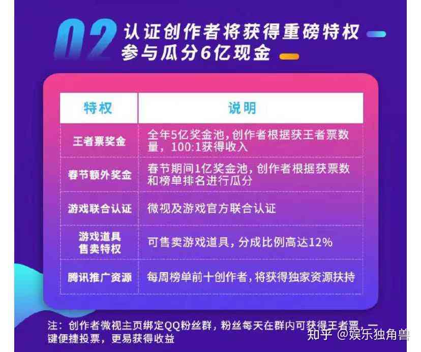 计划入口-头条AI创作中心官网及创作者服务平台指南