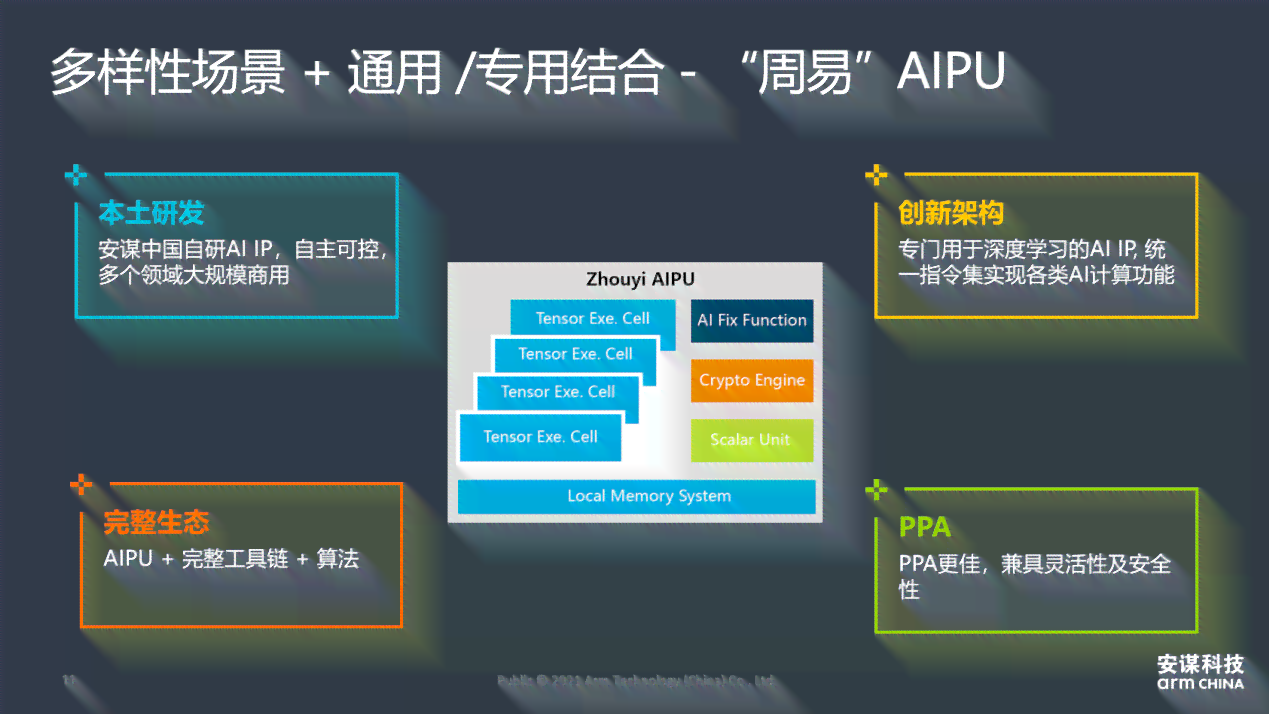 '一键式AI脚本软件快速部署指南'