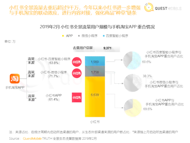 智能AI小红书文案生成器：一键解决内容创作、营销推广全流程问题
