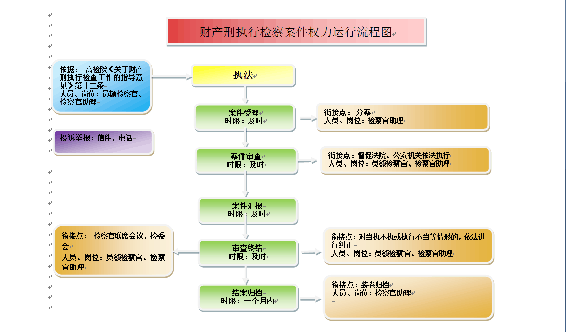 原平忻州地区工伤认定案件办理流程详解