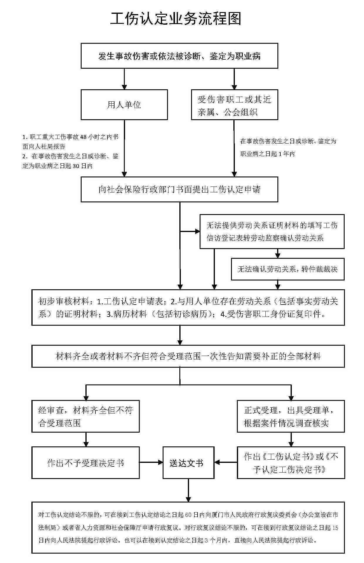 厦门工伤等级认定指南：详解工伤等级鉴定地点与流程