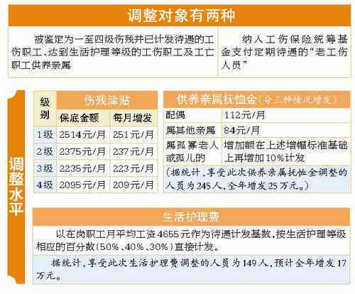 厦门市工伤认定、申报流程与咨询热线大全