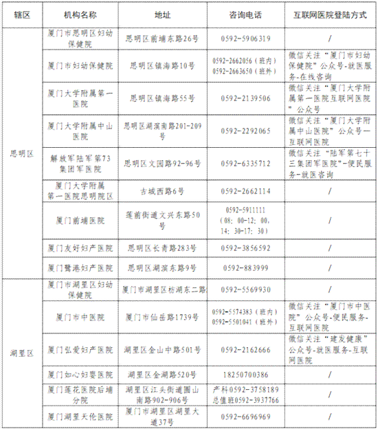 '厦门市工伤认定与咨询服务热线电话查询'