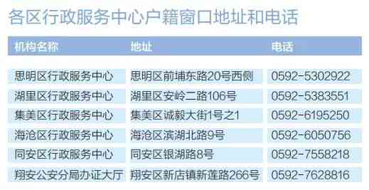 '厦门市工伤认定及咨询热线电话号码查询服务'