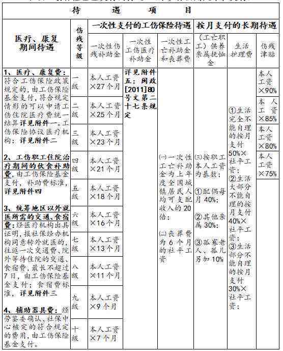 厦门湖里区去哪里认定工伤