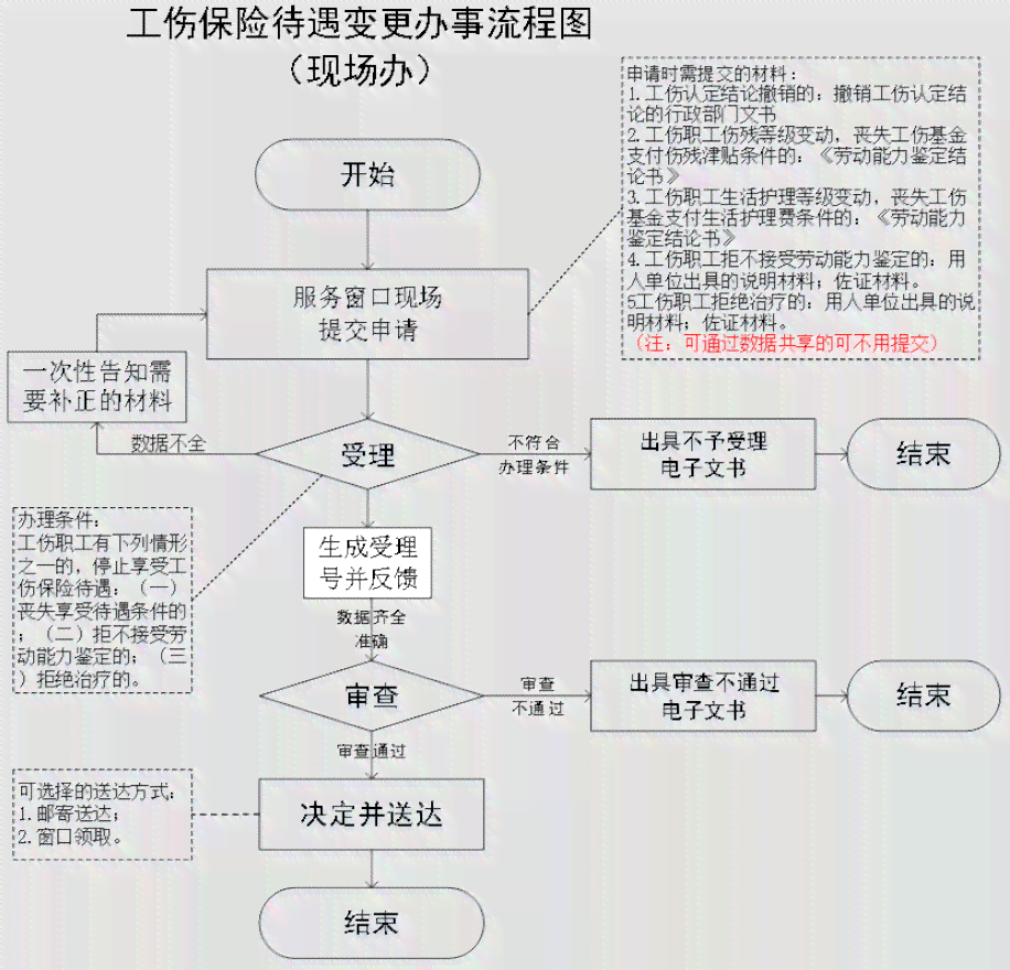 厦门湖里区去哪里认定工伤