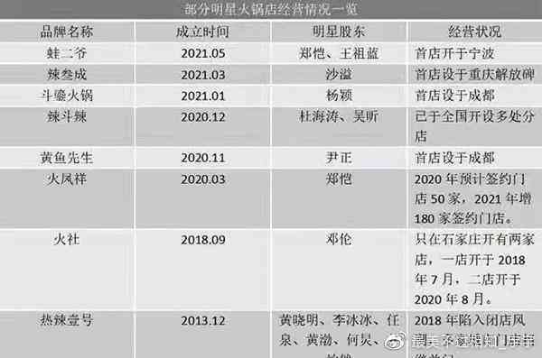 娱乐圈热点追踪：揭秘明星最新动态、争议及行业现状