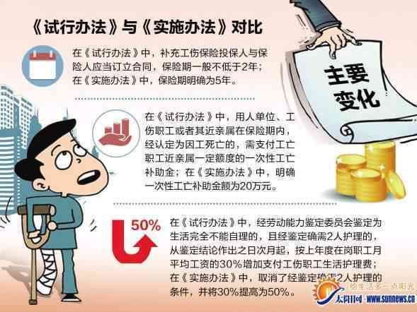 厦门认定工伤等级要多久