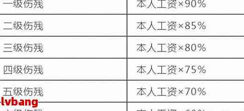 厦门工伤认定标准及赔偿2021最新赔偿金额一览表