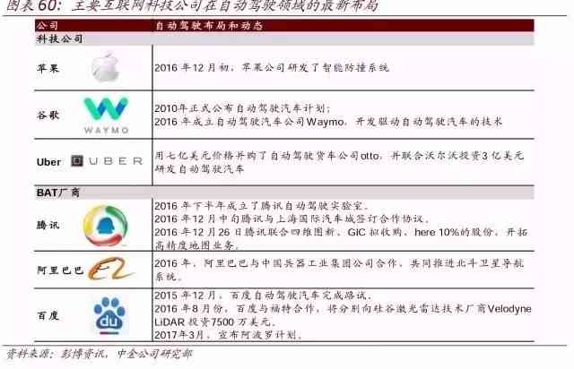 综合评估：市面上最可靠的AI写作软件推荐与比较指南