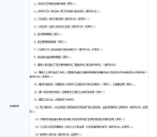 去什么地方认定工伤最快：如何快速申请工伤认定及赔偿地点选择指南