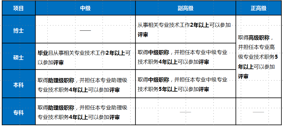 '专业撰写报告的专家职称及职责解读'