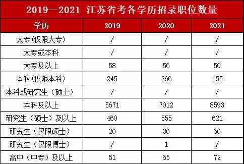 '专业撰写报告的专家职称及职责解读'