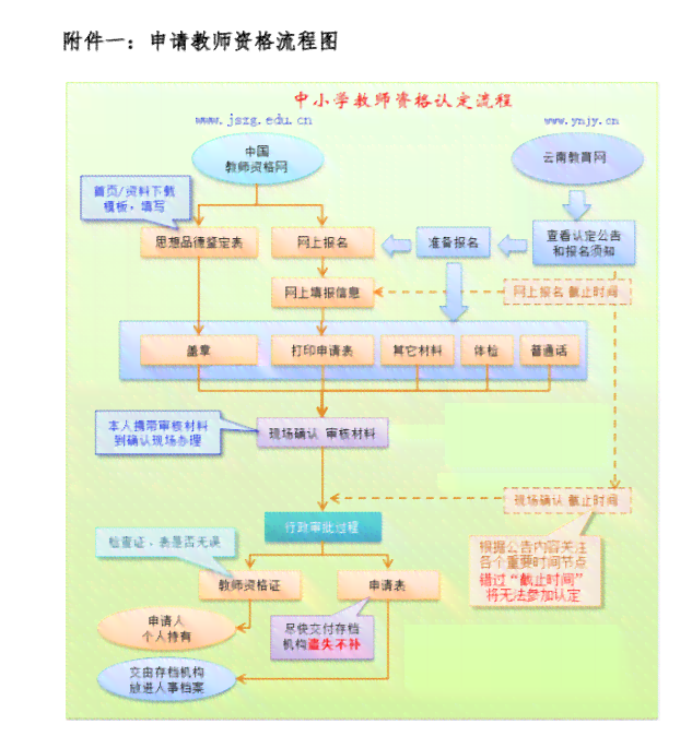去哪儿认定工伤的流程：如何申请工伤认定及所需时间与地点